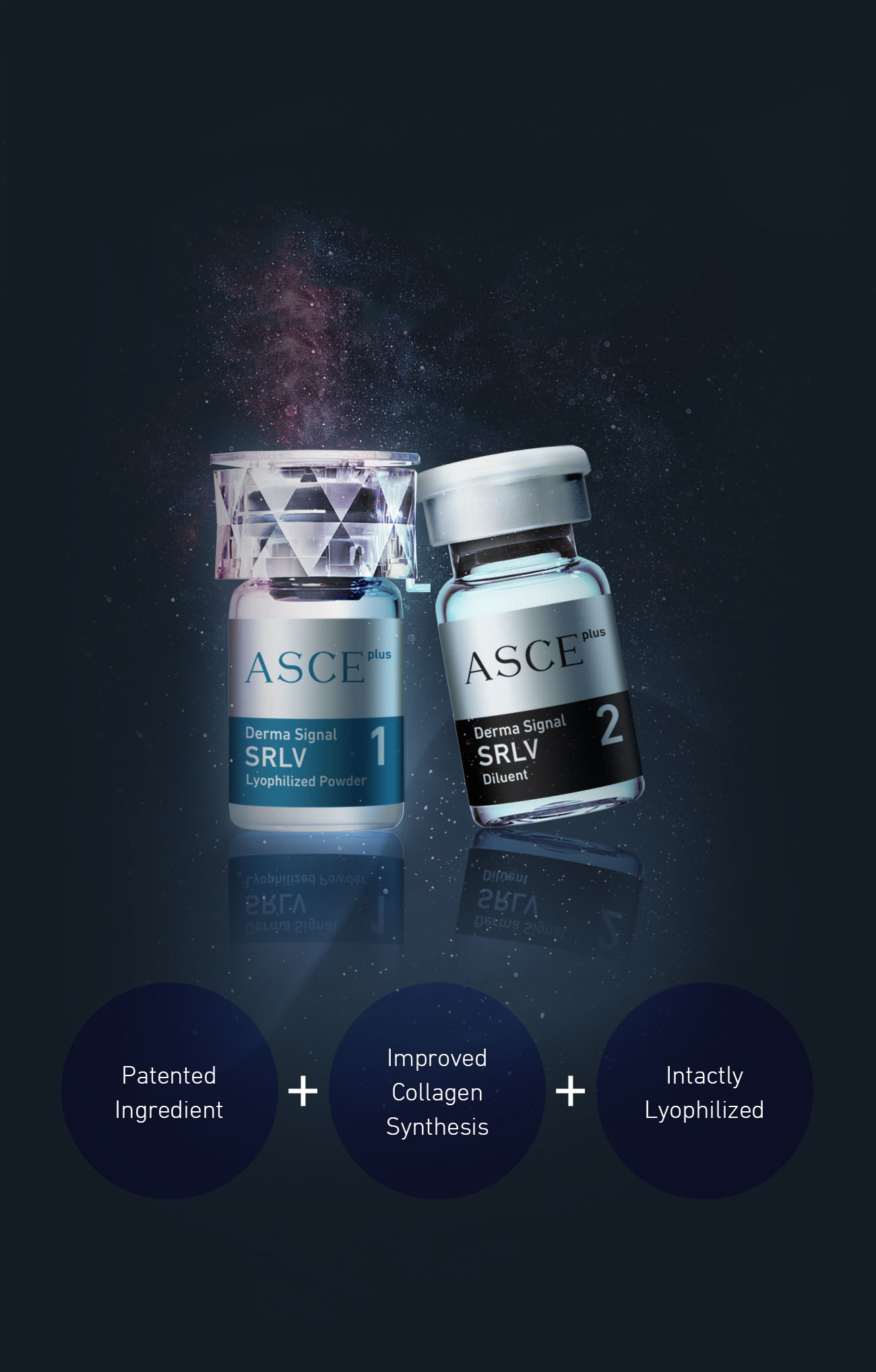 Exosomes for Skin